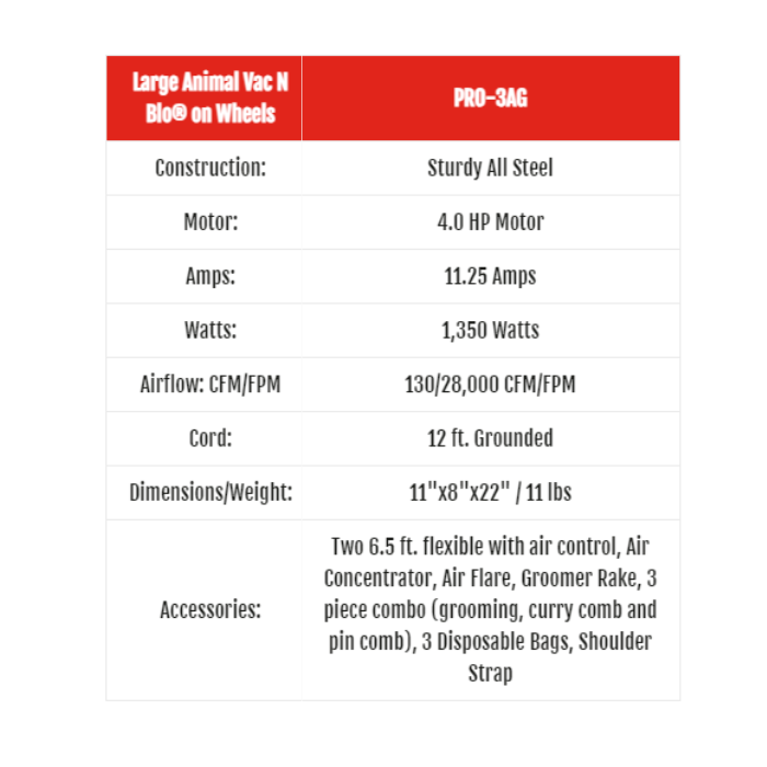 MetroVac Vac N Blo PRO Equine & Large Animal Groomer  on Wheels